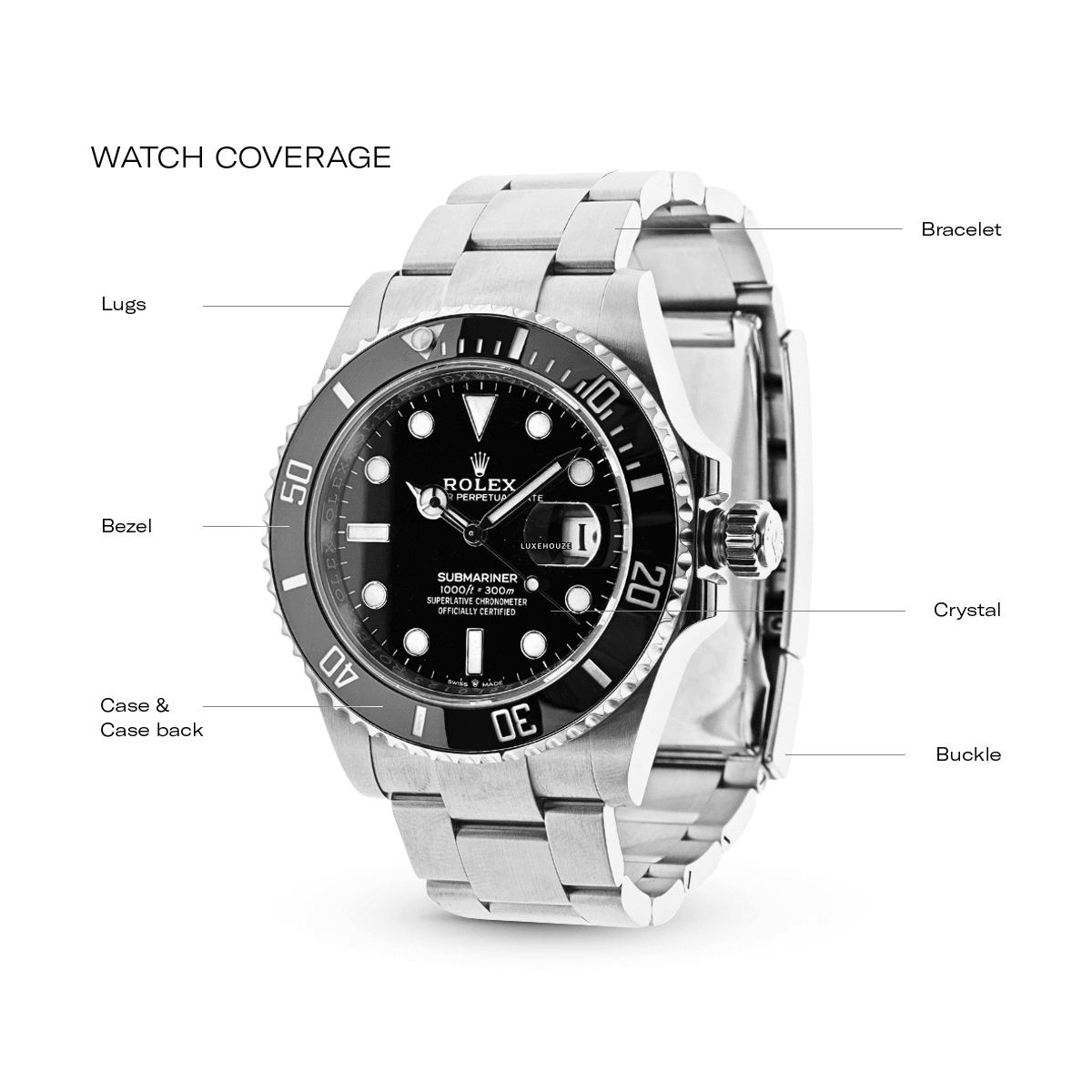 Legacy Sticker Rolex G1 - GMT Master II Oyster